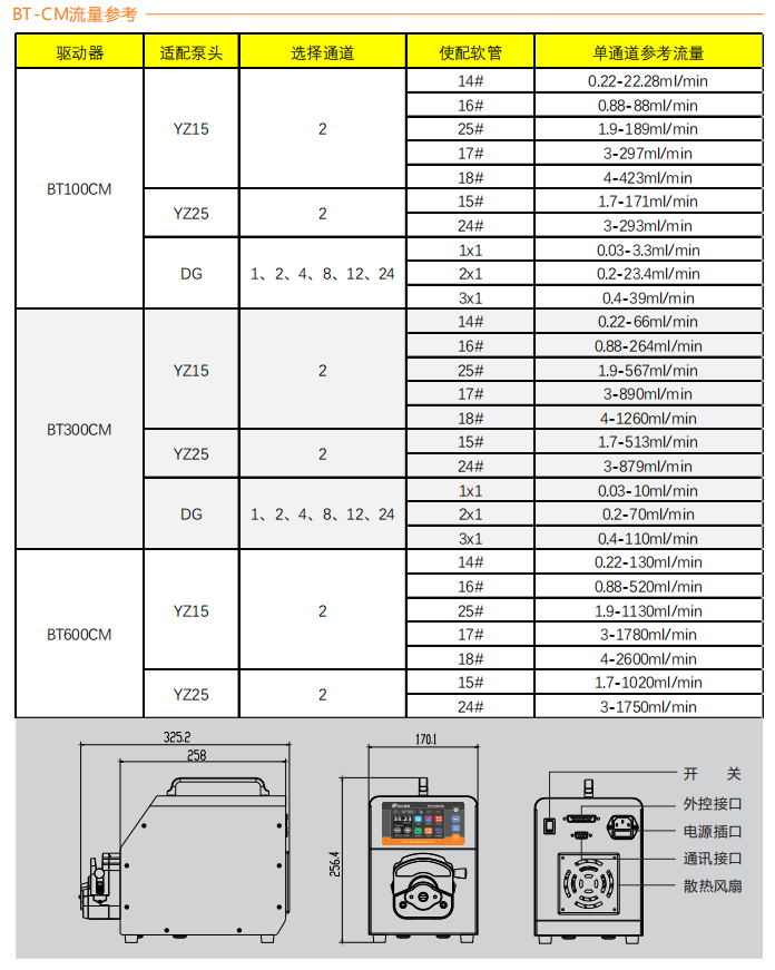 BT300CM-YZ15智能型麻豆软件在线下载