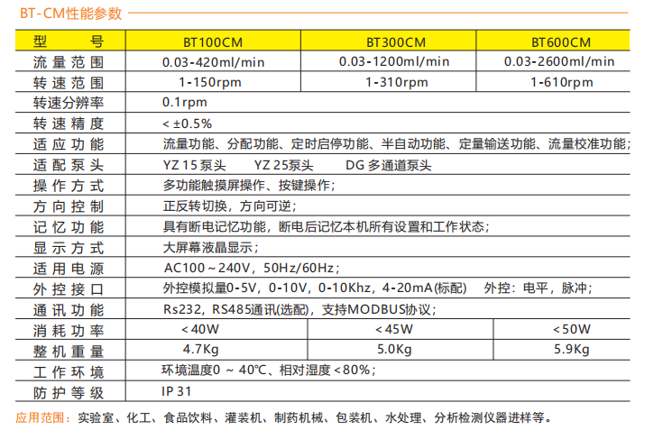 BT300CM-YZ15智能型麻豆软件在线下载